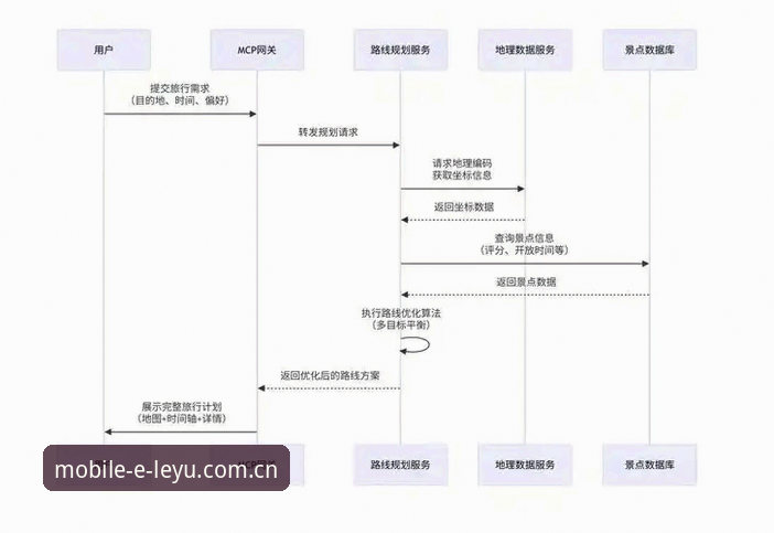 乐鱼安卓版iOS版 乐鱼体育平台APP安装使用教程:从下载到畅玩全流程指南